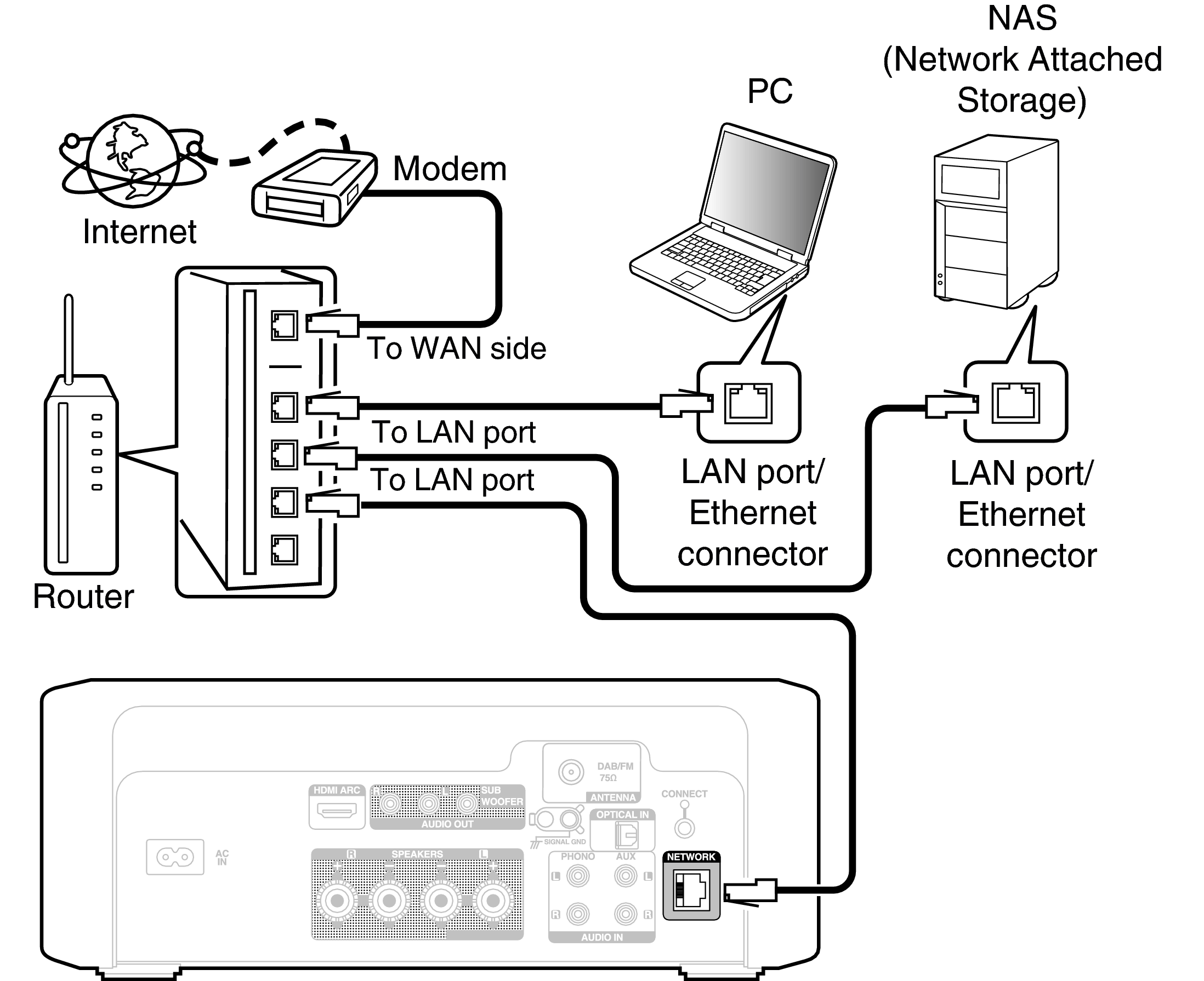 Conne Home Net RCDN12DAB